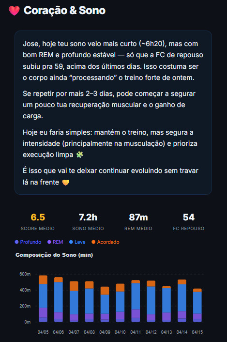 Coração e Sono: leitura personalizada com gráfico de composição do sono